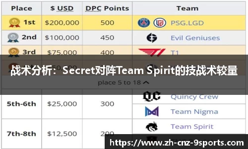 战术分析：Secret对阵Team Spirit的技战术较量